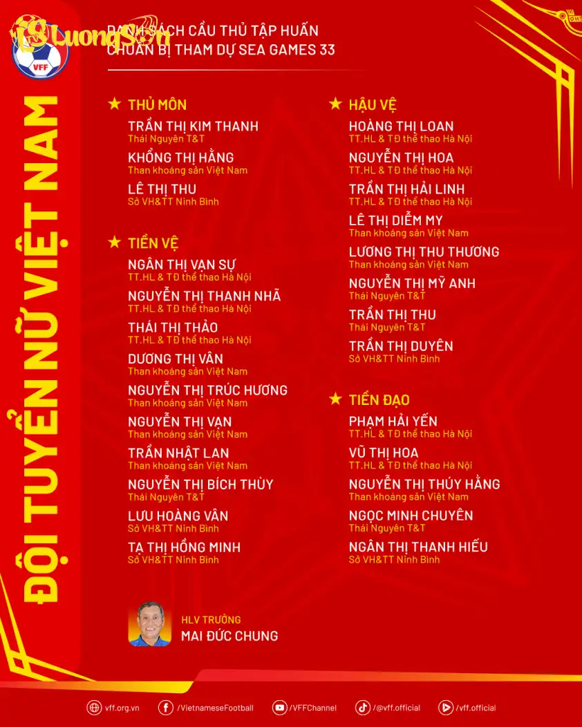 Danh sách ĐT nữ Việt Nam tập trung chuẩn bị cho SEA Games 33