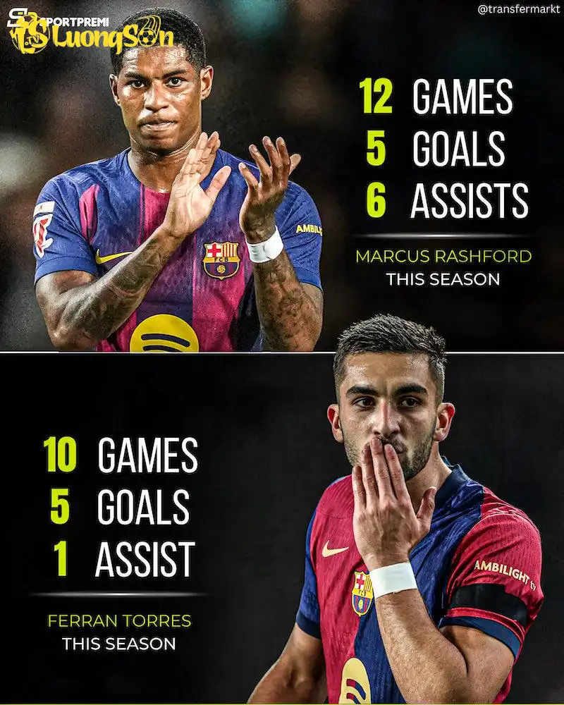 Hansi Flick có thể dùng Marcus Rashford, F.Torres thay Lewandowski trong El Clasico. Cả hai đều có phong độ cao mùa này.