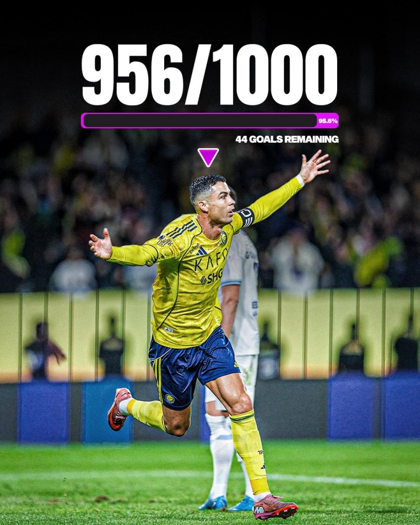 Ronaldo cần 44 bàn nữa để đạt mục tiêu 1000 bàn thắng